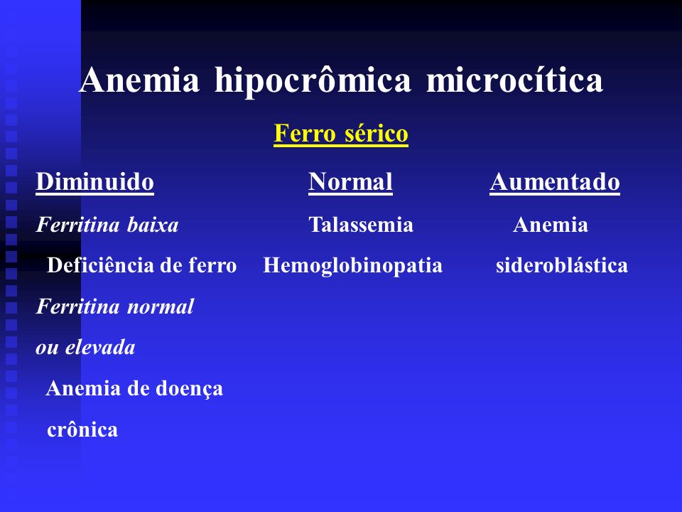 Anemia hipocrômica microcítica
