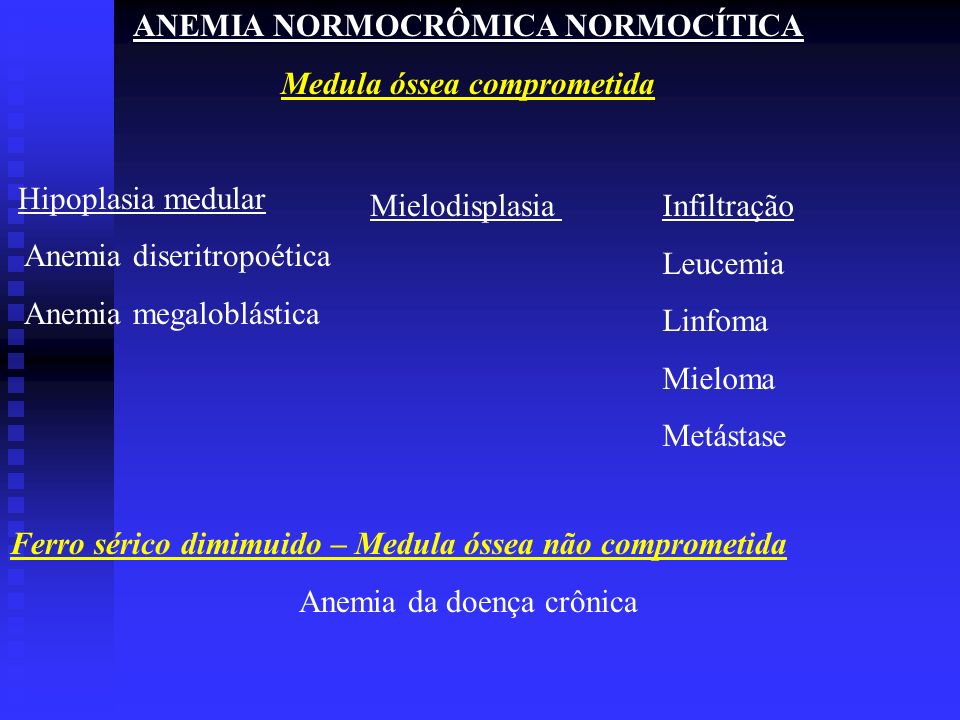 ANEMIA NORMOCRÔMICA NORMOCÍTICA Medula óssea comprometida
