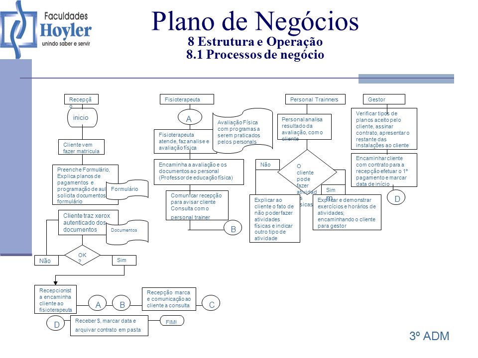 Plano de Negócios 8 Estrutura e Operação 8.1 Processos de negócio