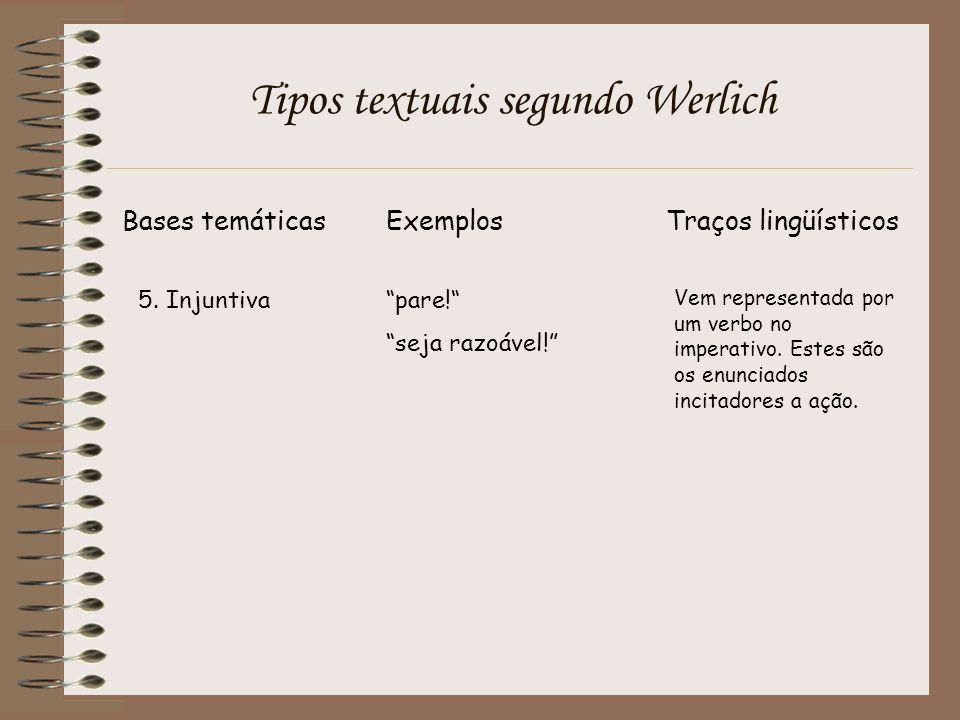 Tipos textuais segundo Werlich
