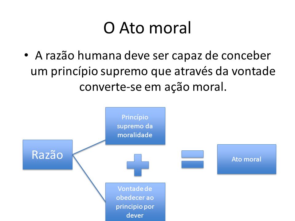 O Ato moral A razão humana deve ser capaz de conceber um princípio supremo que através da vontade converte-se em ação moral.