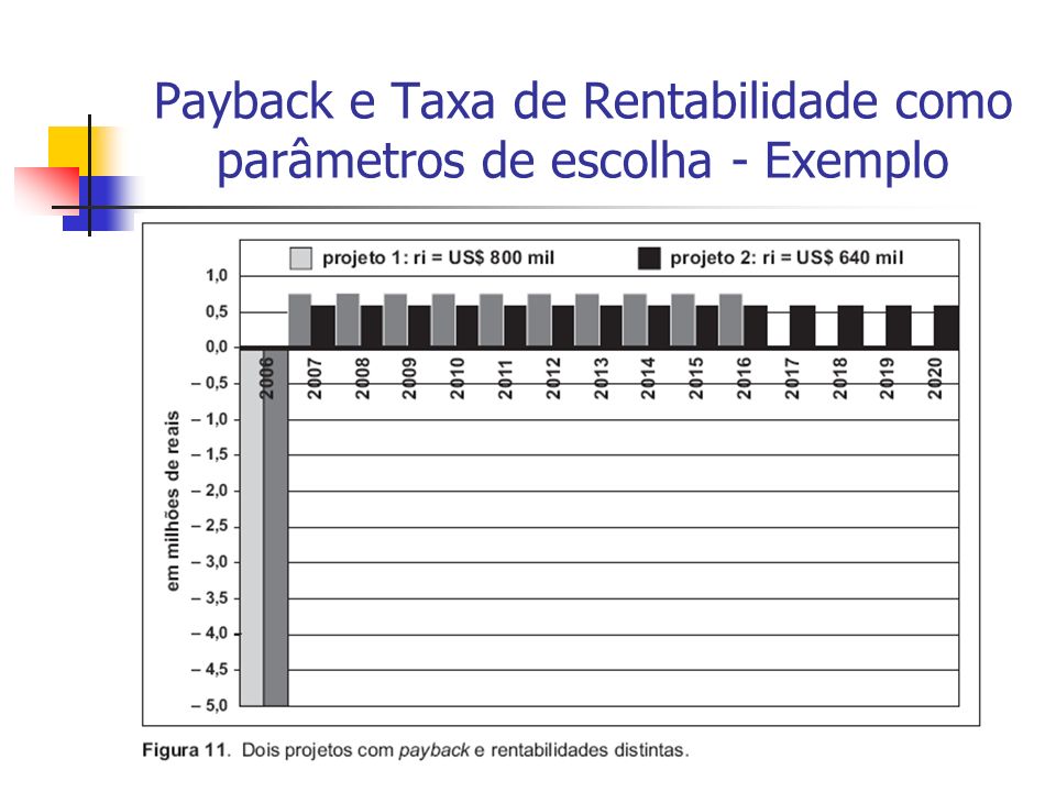 Payback e Taxa de Rentabilidade como parâmetros de escolha - Exemplo