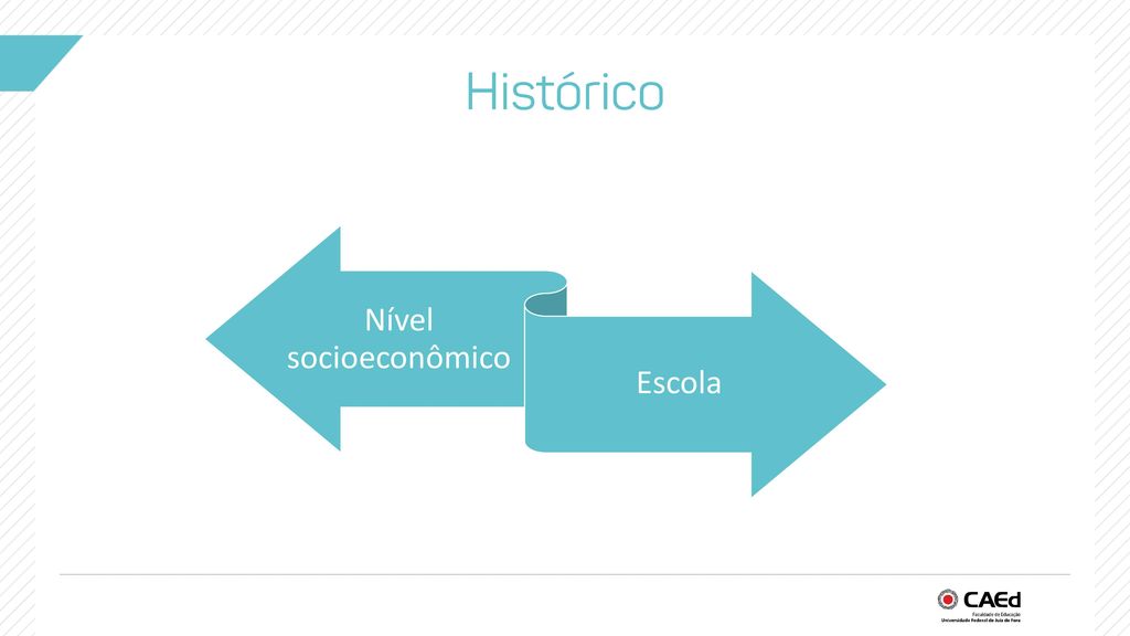 Histórico Nível socioeconômico. Escola.