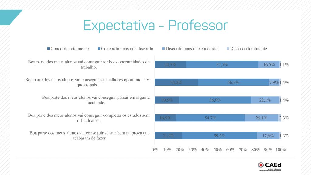 Expectativa - Professor