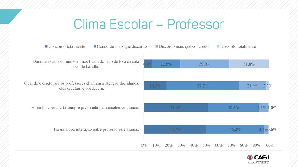 Clima Escolar – Professor