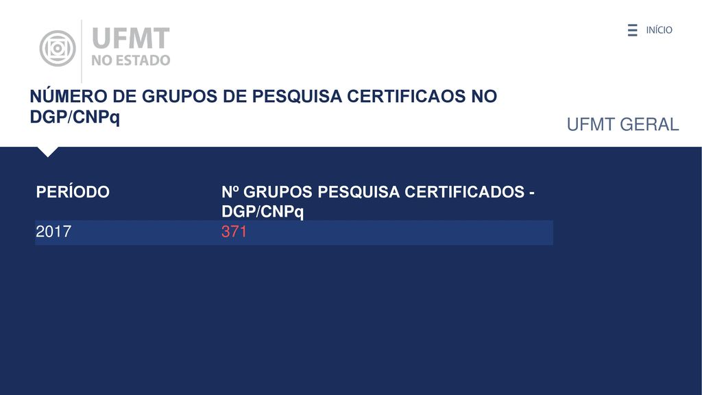 NÚMERO DE GRUPOS DE PESQUISA CERTIFICAOS NO DGP/CNPq