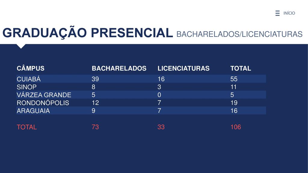 GRADUAÇÃO PRESENCIAL BACHARELADOS/LICENCIATURAS CÂMPUS BACHARELADOS