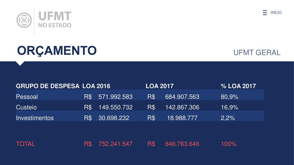 ORÇAMENTO UFMT GERAL GRUPO DE DESPESA LOA 2016 LOA 2017 % LOA 2017
