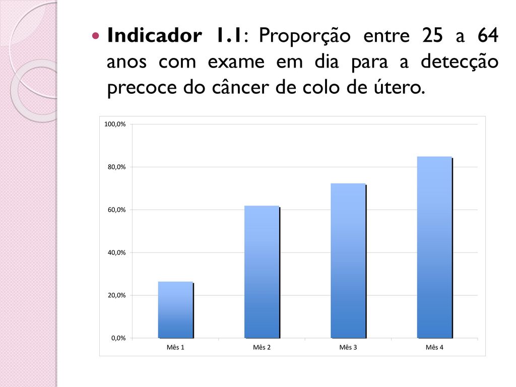Indicador 1.1: Proporção entre 25 a 64 anos com exame em dia para a detecção precoce do câncer de colo de útero.