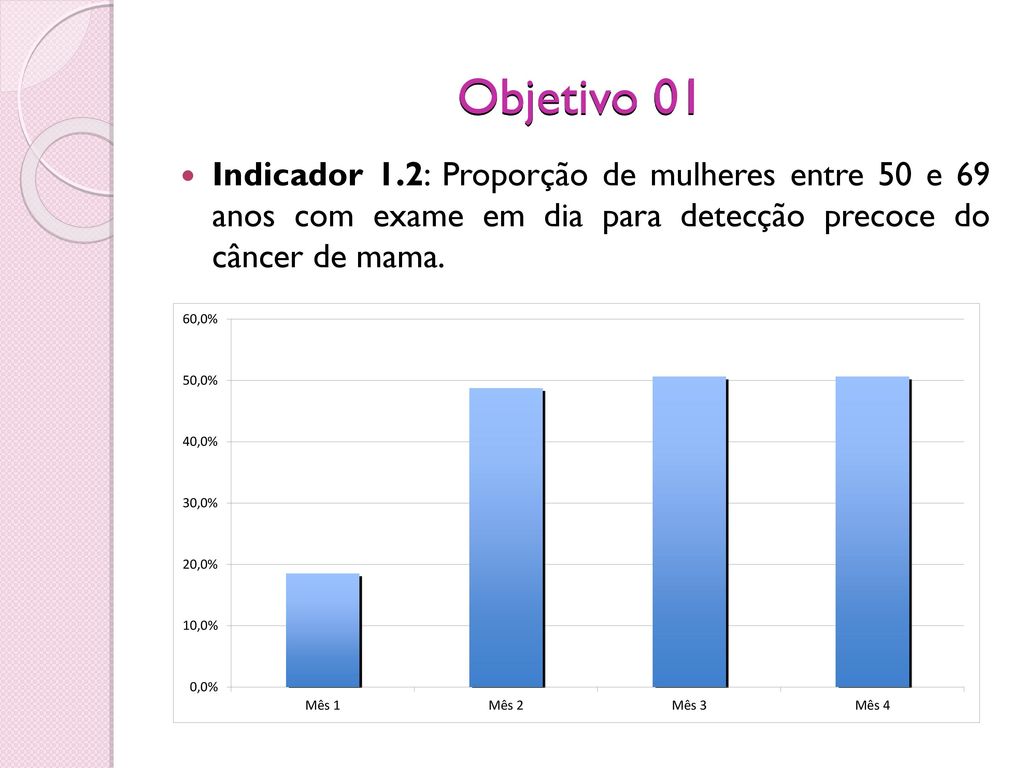 Indicador 1.2: Proporção de mulheres entre 50 e 69 anos com exame em dia para detecção precoce do câncer de mama.