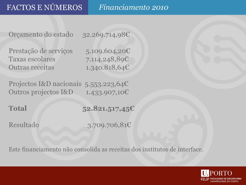 Factos e números Financiamento 2010 Orçamento do estado ,98€
