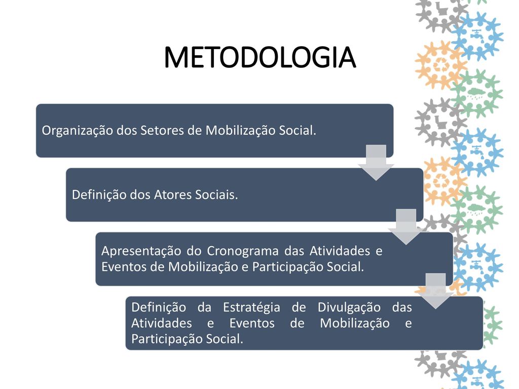 METODOLOGIA Organização dos Setores de Mobilização Social.