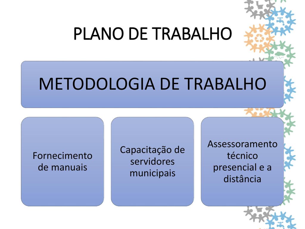 METODOLOGIA DE TRABALHO