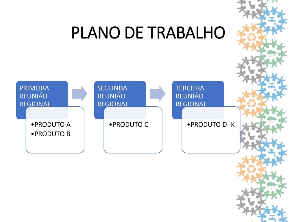 PLANO DE TRABALHO PRIMEIRA REUNIÃO REGIONAL SEGUNDA REUNIÃO REGIONAL