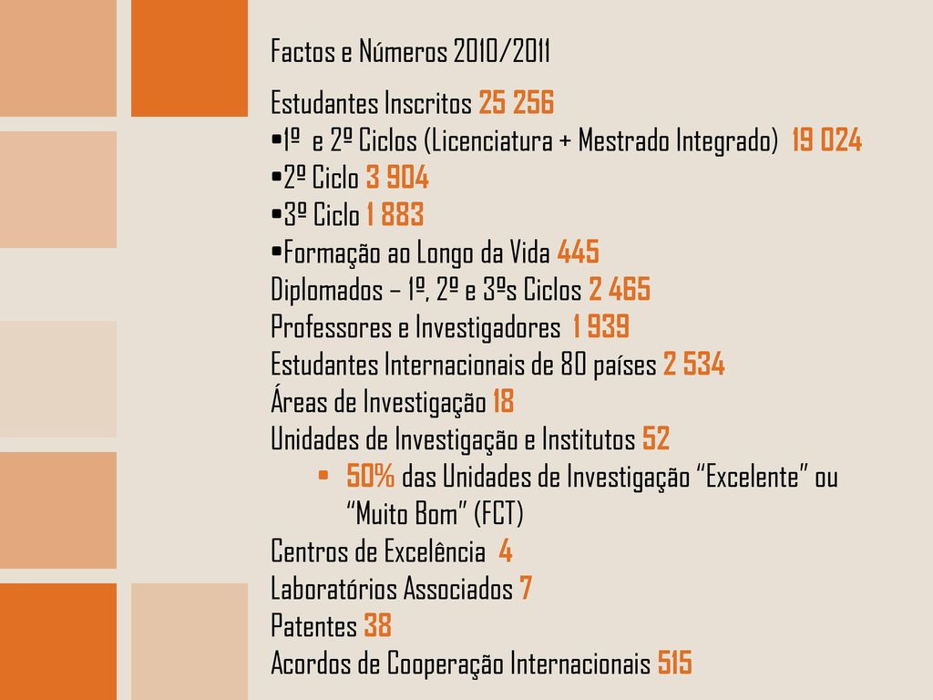 Factos e Números 2010/2011 Estudantes Inscritos º e 2º Ciclos (Licenciatura + Mestrado Integrado)