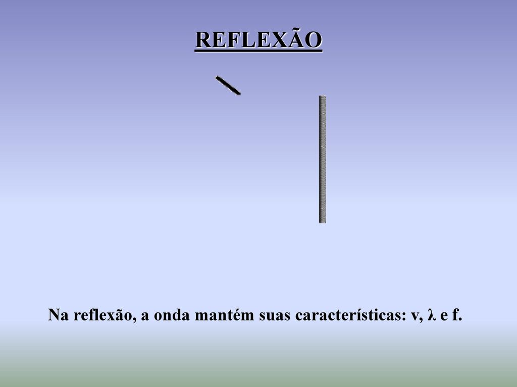 REFLEXÃO Na reflexão, a onda mantém suas características: v, λ e f.