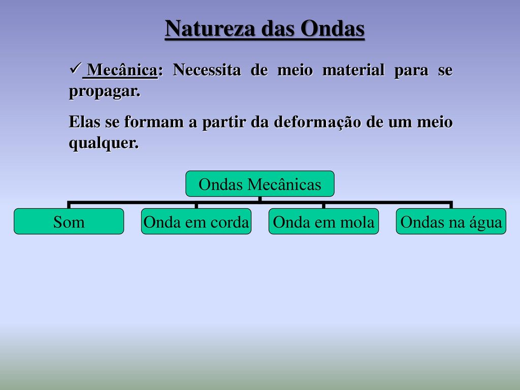 Natureza das Ondas Mecânica: Necessita de meio material para se propagar.
