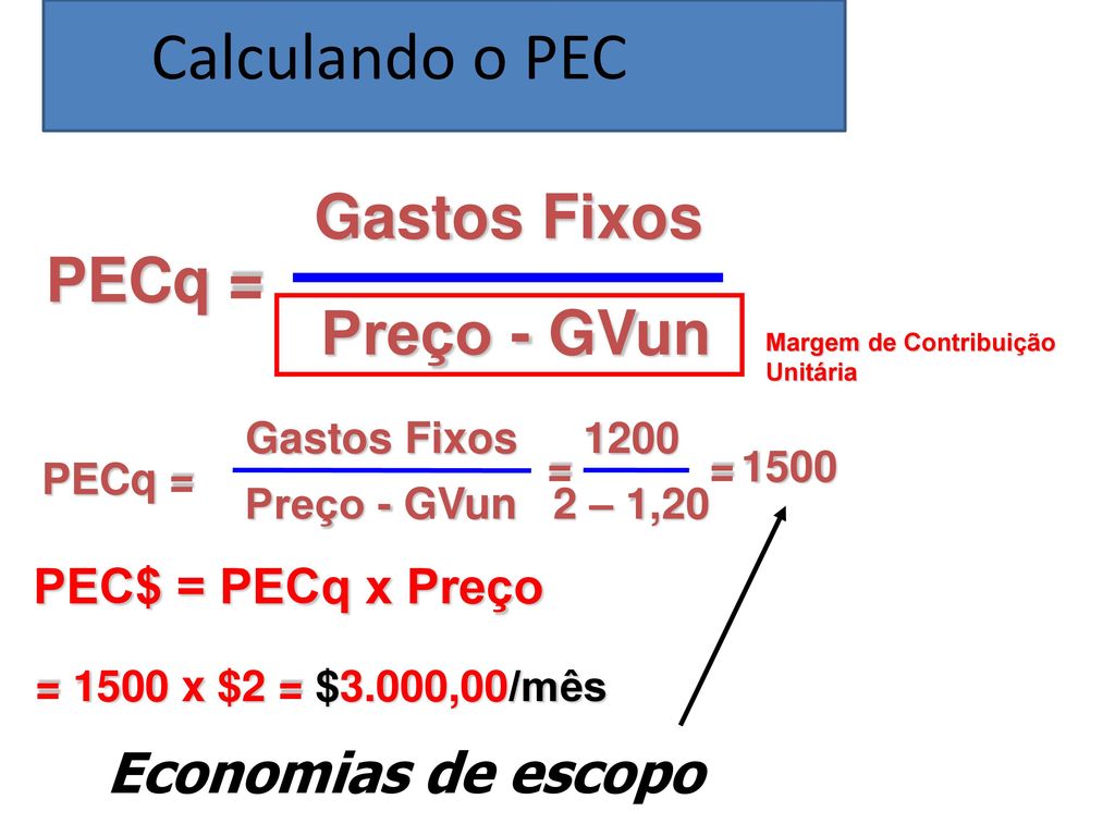 Calculando o PEC Gastos Fixos PECq = Preço - GVun Economias de escopo