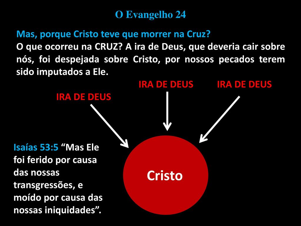 Cristo O Evangelho 24 Mas, porque Cristo teve que morrer na Cruz