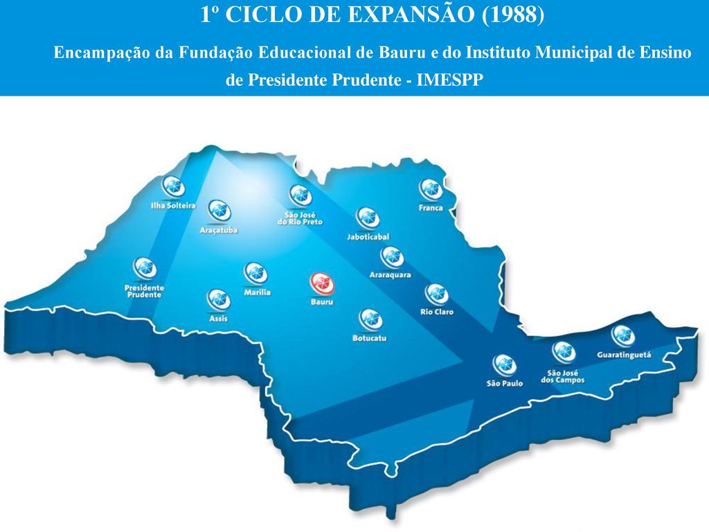 1º CICLO DE EXPANSÃO (1988) Encampação da Fundação Educacional de Bauru e do Instituto Municipal de Ensino de Presidente Prudente - IMESPP.