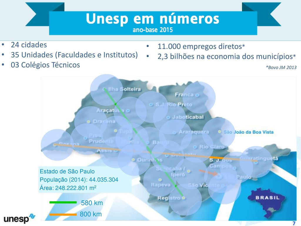 Universidade Estadual Paulista – UNESP