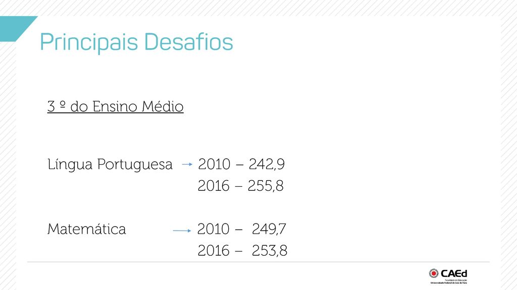 Principais Desafios 3 º do Ensino Médio Língua Portuguesa 2010 – 242,9
