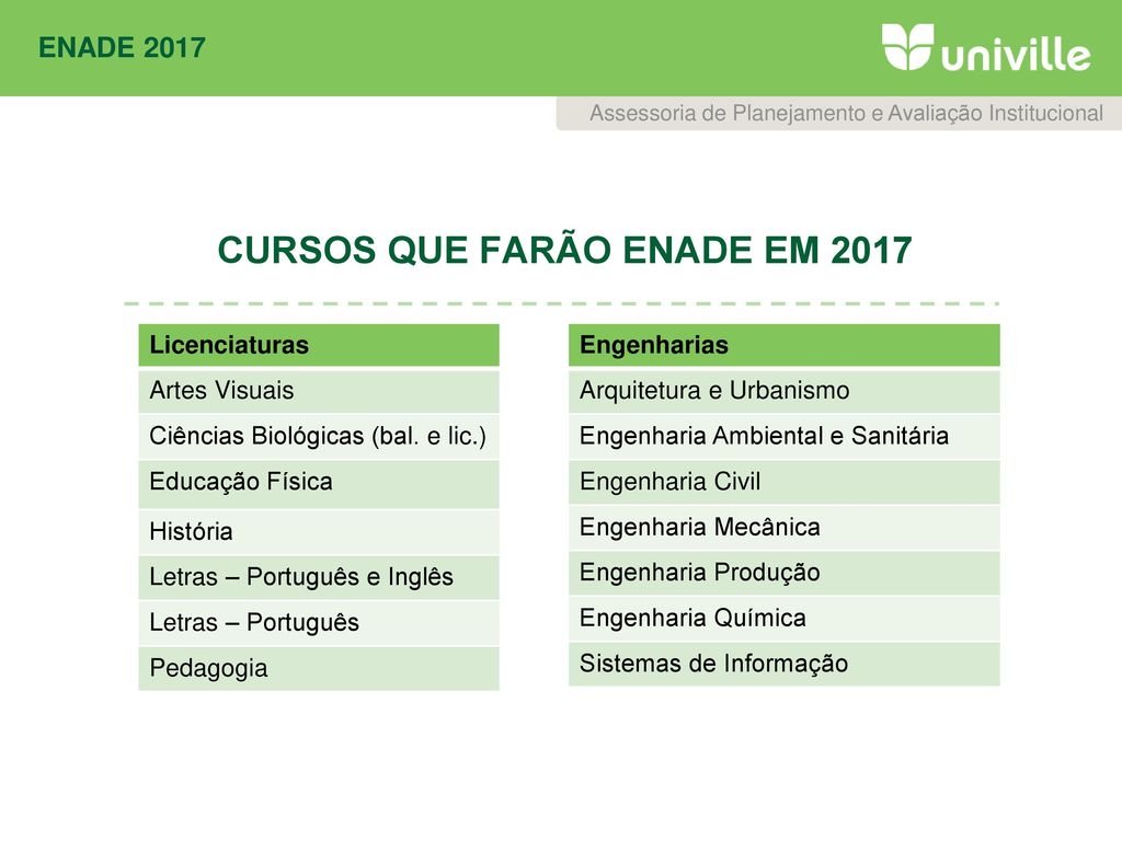 CURSOS QUE FARÃO ENADE EM 2017