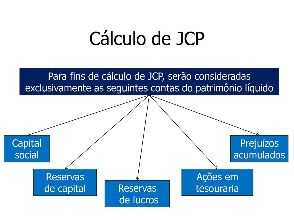 Cálculo de JCP Para fins de cálculo de JCP, serão consideradas exclusivamente as seguintes contas do patrimônio líquido.