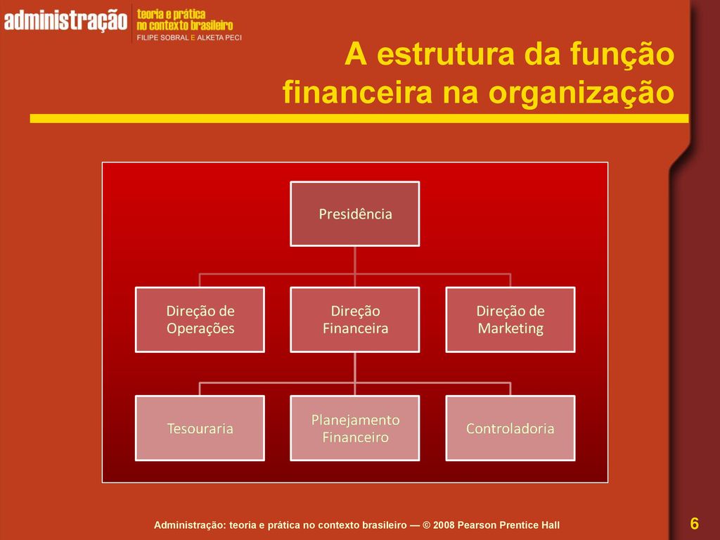 A estrutura da função financeira na organização