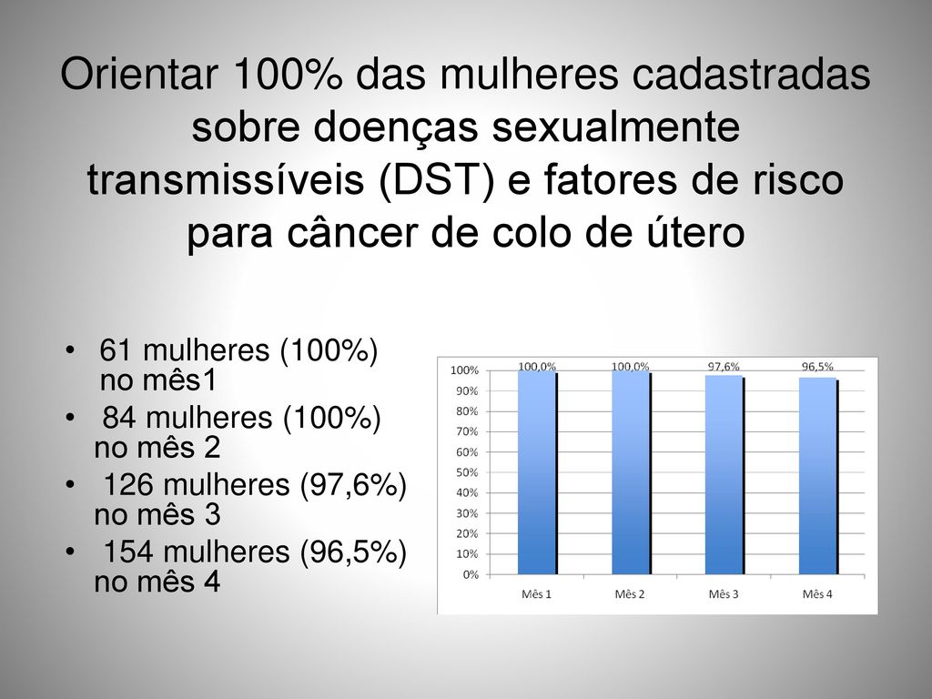 Orientar 100% das mulheres cadastradas sobre doenças sexualmente transmissíveis (DST) e fatores de risco para câncer de colo de útero