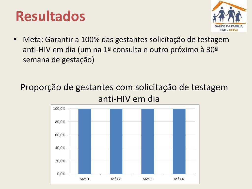 Proporção de gestantes com solicitação de testagem anti-HIV em dia