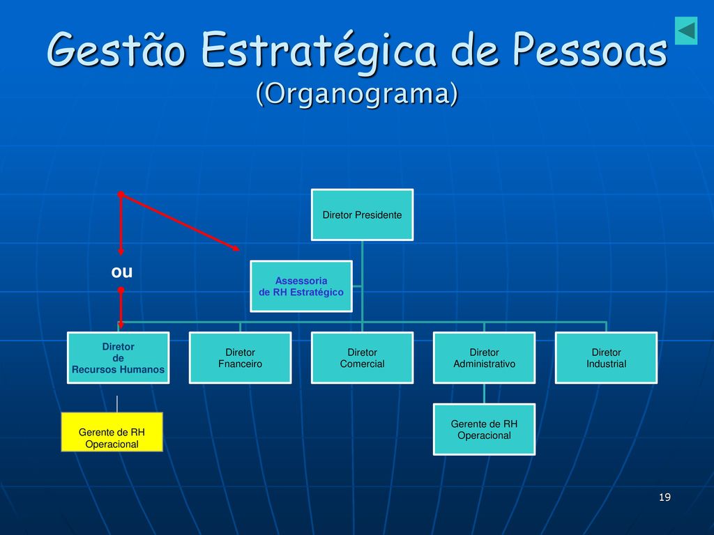 Gestão Estratégica de Pessoas (Organograma)