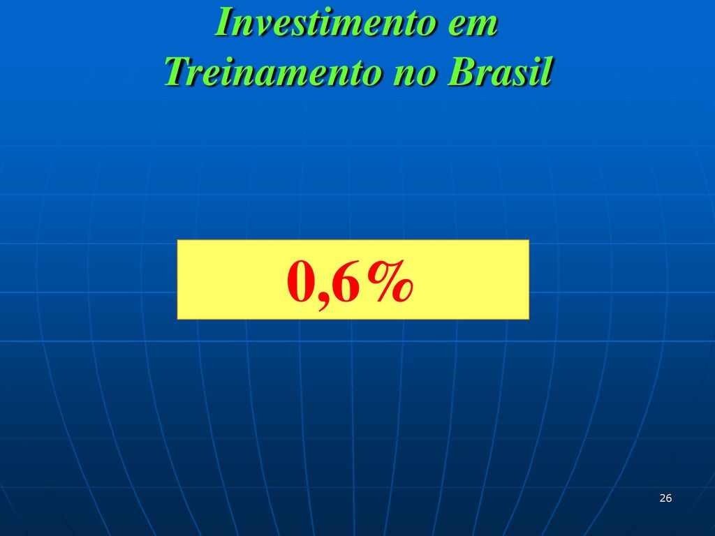 Investimento em Treinamento no Brasil