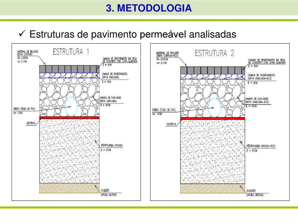 3. METODOLOGIA Estruturas de pavimento permeável analisadas