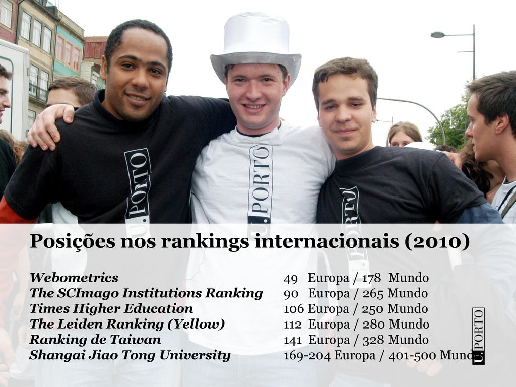 Posições nos rankings internacionais (2010)