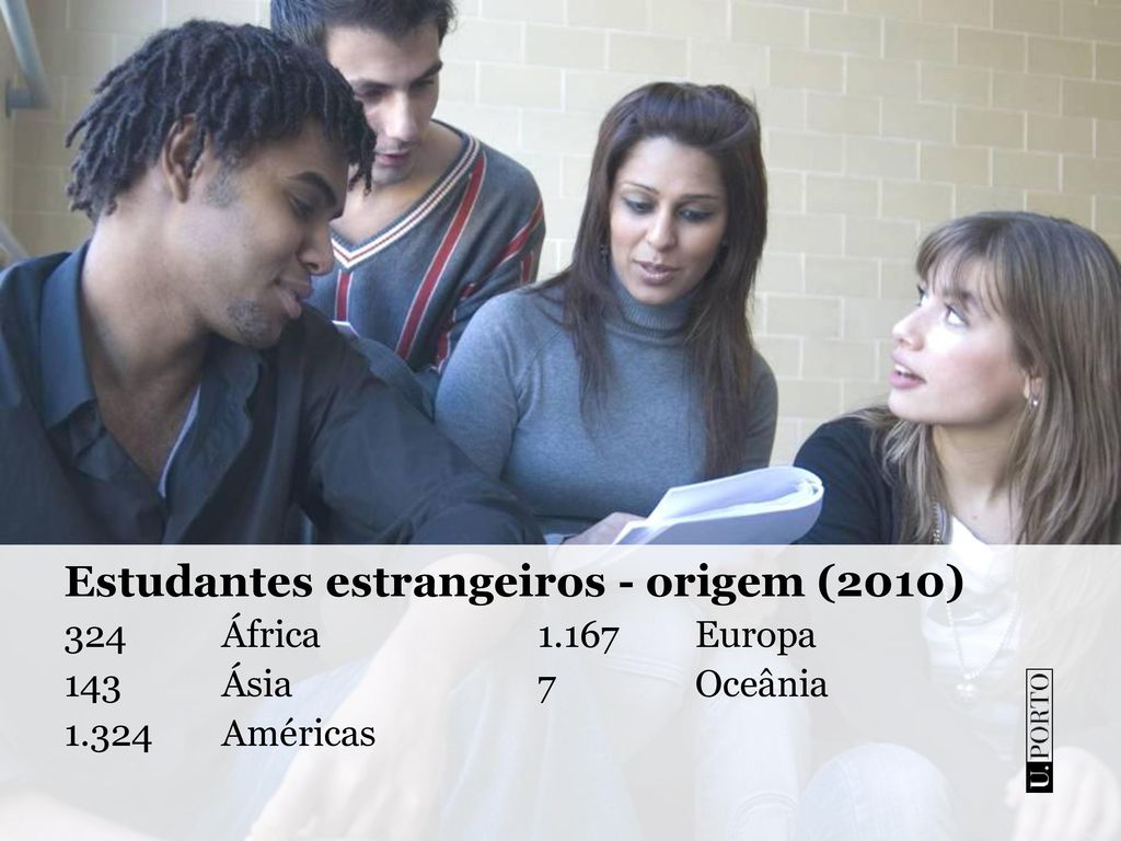 Estudantes estrangeiros - origem (2010)