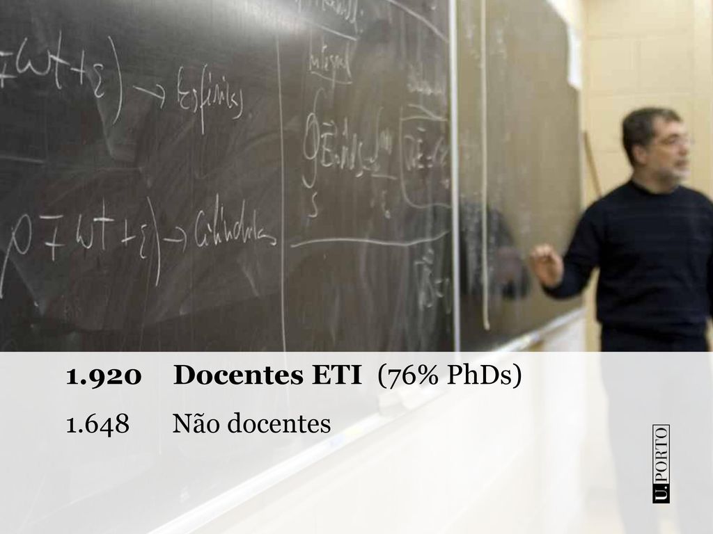 1.920 Docentes ETI (76% PhDs) Não docentes