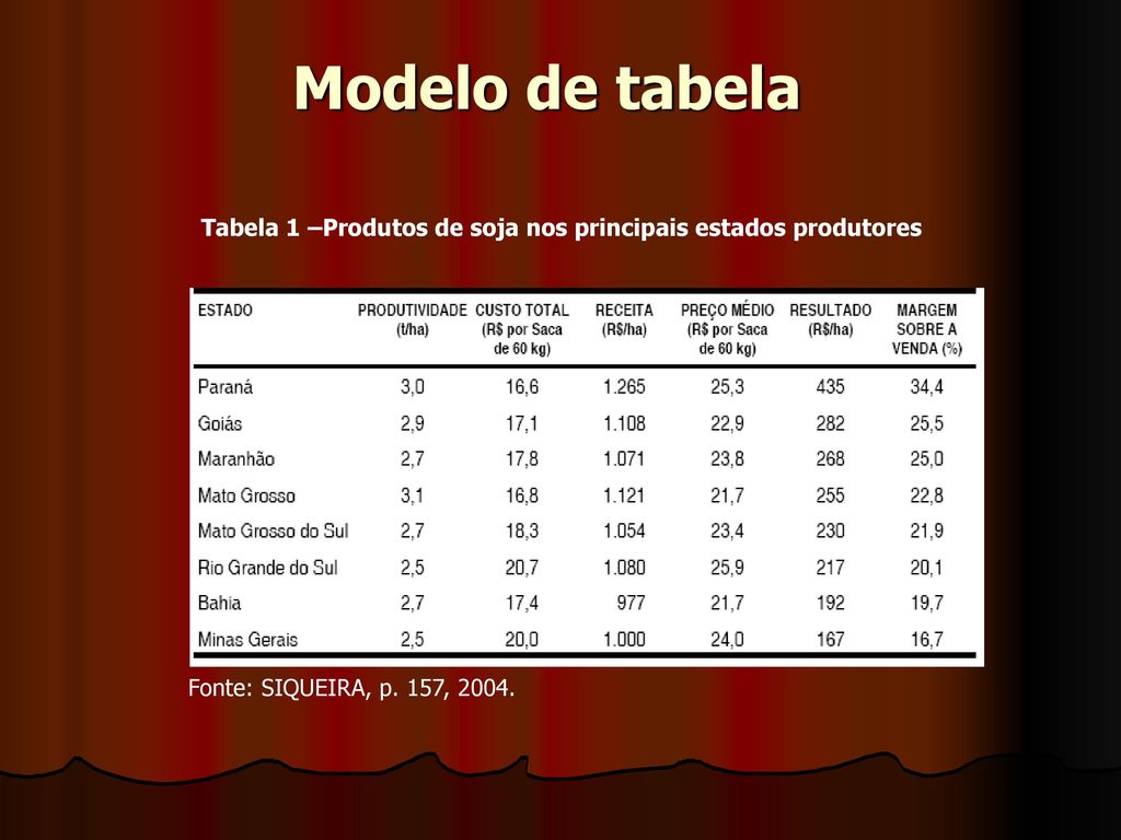 Modelo de tabela Tabela 1 –Produtos de soja nos principais estados produtores.