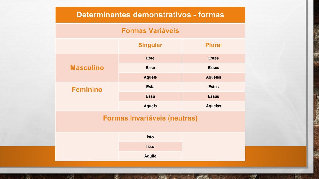 Determinantes demonstrativos - formas Formas Invariáveis (neutras)