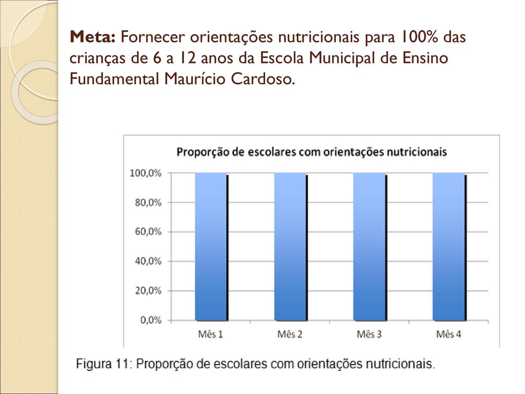 Meta: Fornecer orientações nutricionais para 100% das crianças de 6 a 12 anos da Escola Municipal de Ensino Fundamental Maurício Cardoso.