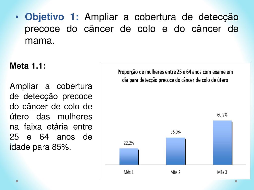 Objetivo 1: Ampliar a cobertura de detecção precoce do câncer de colo e do câncer de mama.