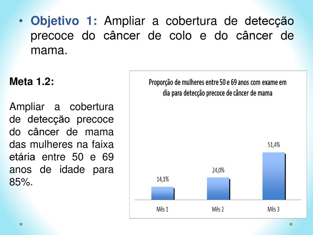 Objetivo 1: Ampliar a cobertura de detecção precoce do câncer de colo e do câncer de mama.
