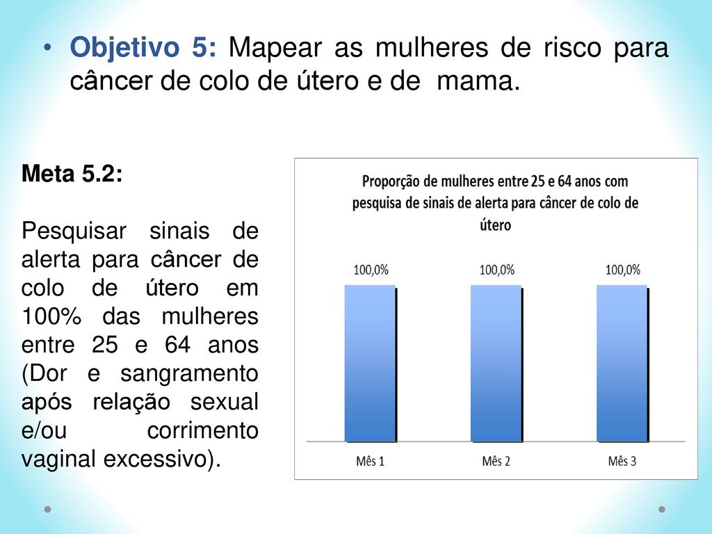 Objetivo 5: Mapear as mulheres de risco para câncer de colo de útero e de mama.
