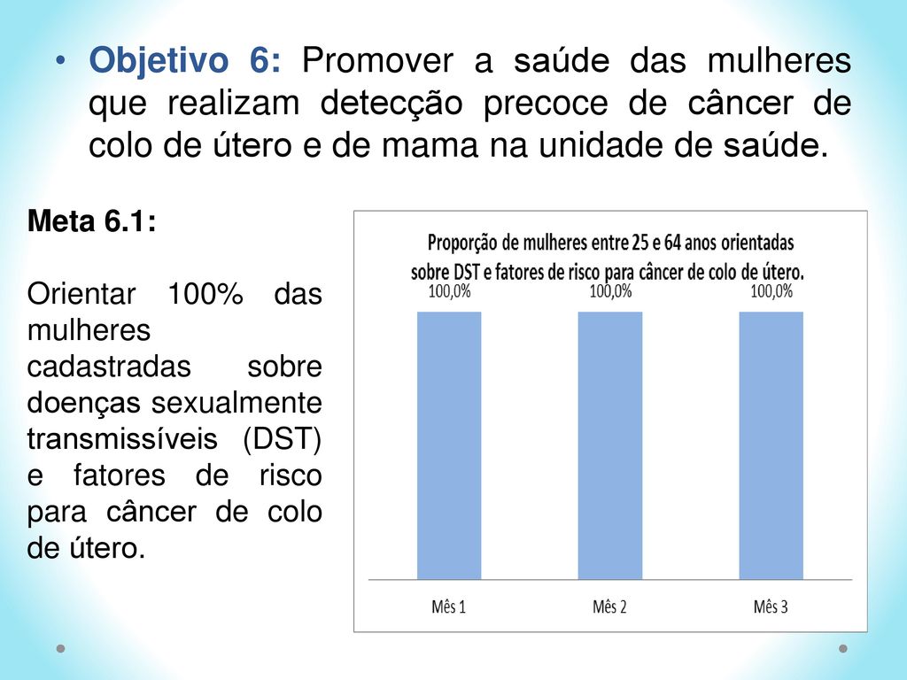 Objetivo 6: Promover a saúde das mulheres que realizam detecção precoce de câncer de colo de útero e de mama na unidade de saúde.