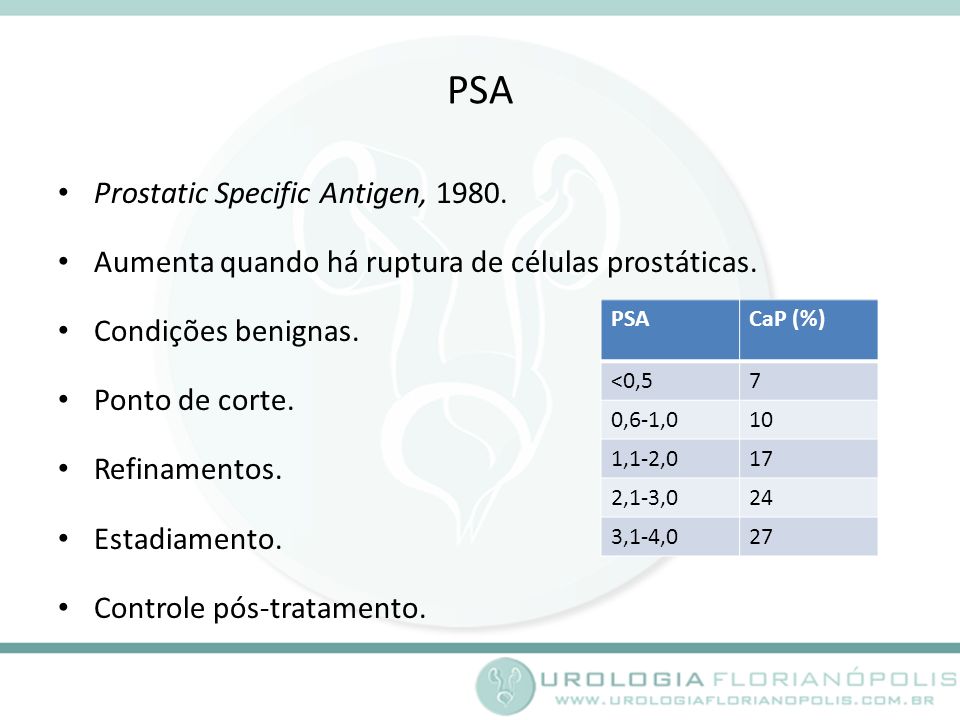 PSA Prostatic Specific Antigen, 1980.