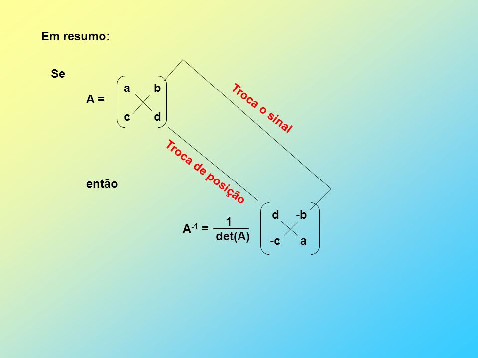 Em resumo: -c -b Troca o sinal Se A = a b c d d a Troca de posição então 1 det(A) A-1 =