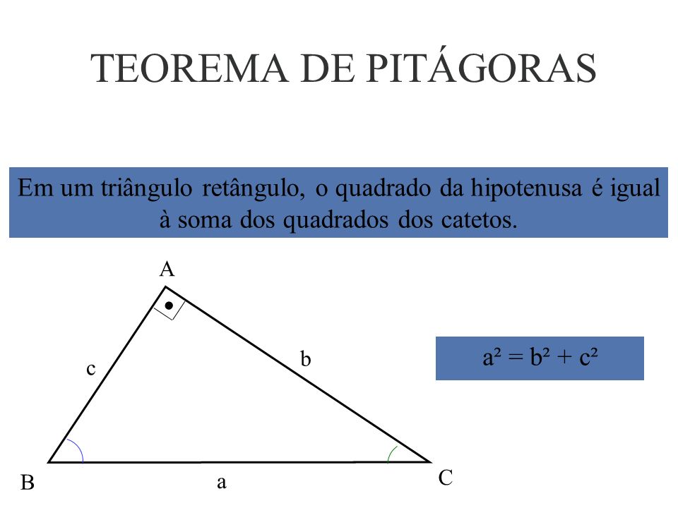 TEOREMA DE PITÁGORAS Em um triângulo retângulo, o quadrado da hipotenusa é igual à soma dos quadrados dos catetos.