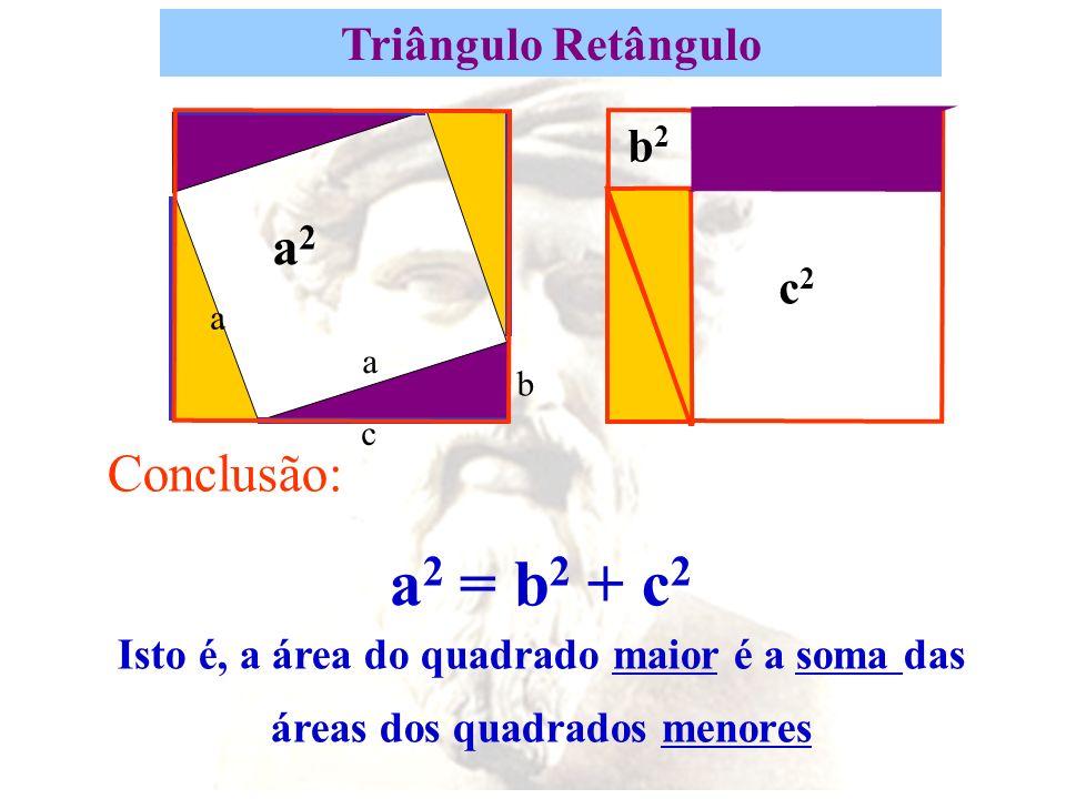 Triângulo Retângulo a2. a. c. b. b2. c2.