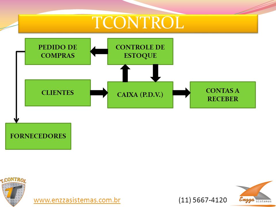 TCONTROL   (11) PEDIDO DE COMPRAS