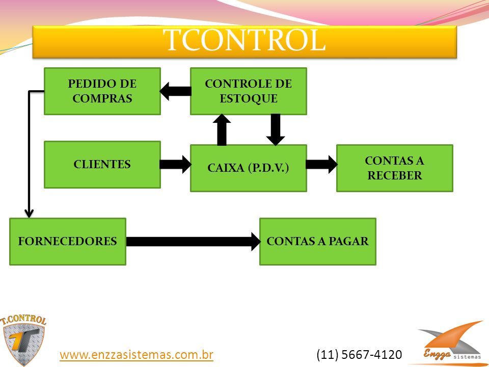 TCONTROL   (11) PEDIDO DE COMPRAS